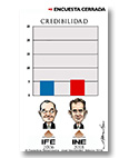 Encuesta cerrada